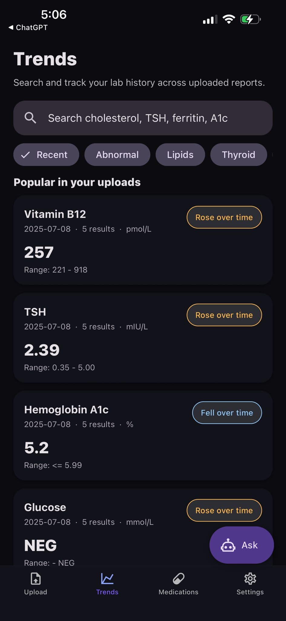Medician trends screen