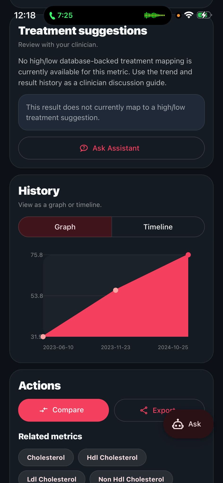 Medician lab metric history graph